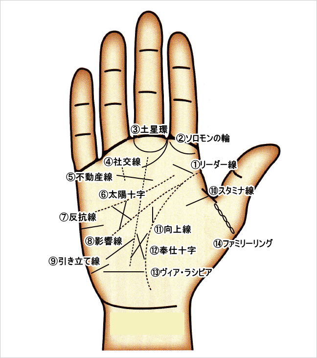 基本線の意味：その２