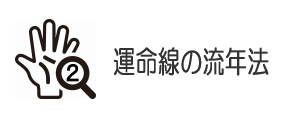 運命線の流年法